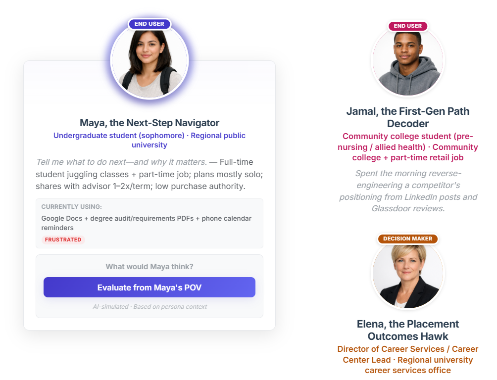 Ainna persona analysis showing user archetypes with user stories, pain points, and behavioural patterns