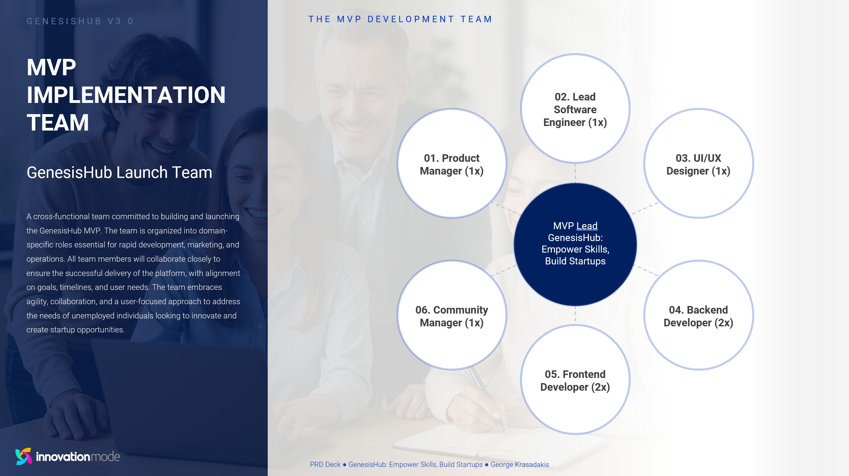 MVP Team Blueprint — Ainna generated document preview